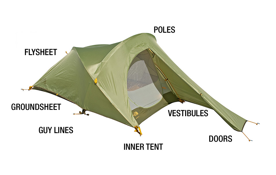 tent-diagram